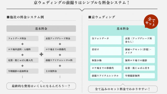 明瞭な料金プラン例